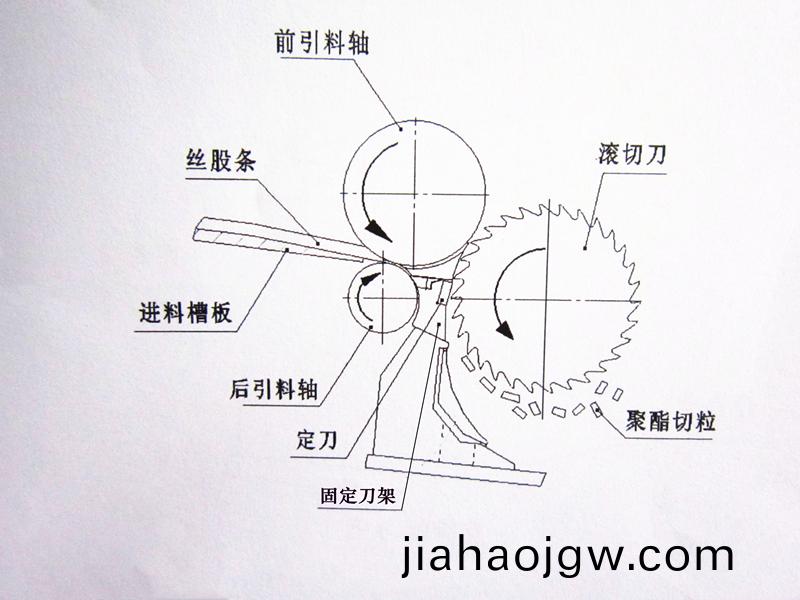 得(de)人(ren)固定(ding)刀(dao)、切(qie)粒刀片(pian)在(zai)石(shi)化行業應(ying)用(yong)